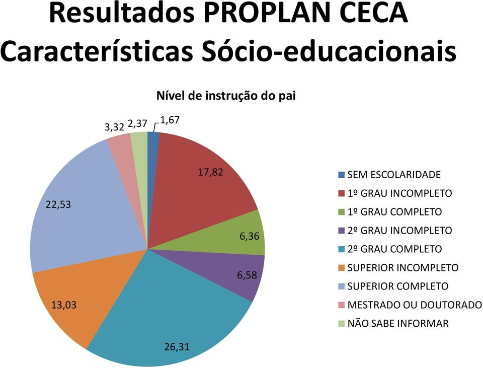 INCOMPLETO 1º GRAU COMPLETO 2º GRAU INCOMPLETO 2º GRAU COMPLETO