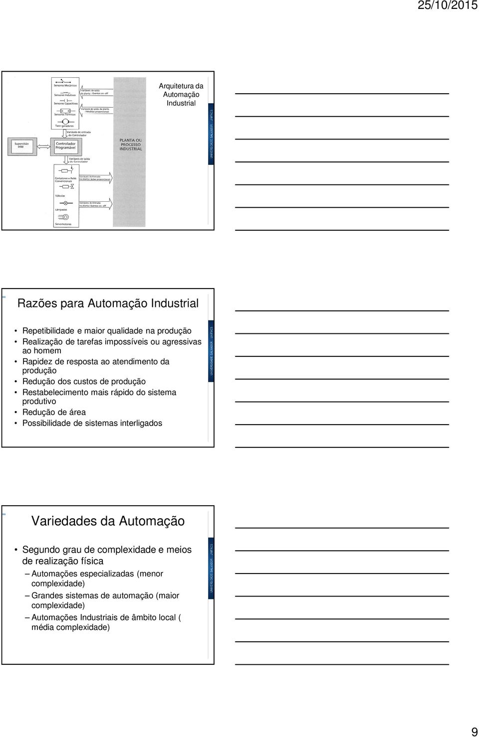 de área Possibilidade de sistemas interligados Variedades da Segundo grau de complexidade e meios de realização física Automações