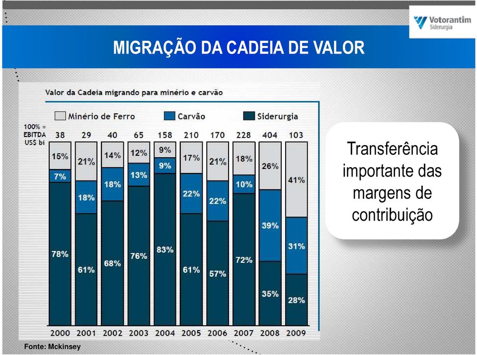 importante das margens