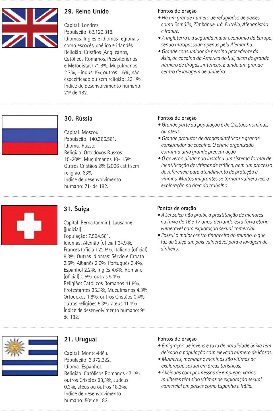 outros 1.6%, não especificado ou sem religião: 23.1%. 21º Há um grande numero de refugiados de países como Somália, Zimbábue, Irã, Eritréia, Afeganistão e Iraque.