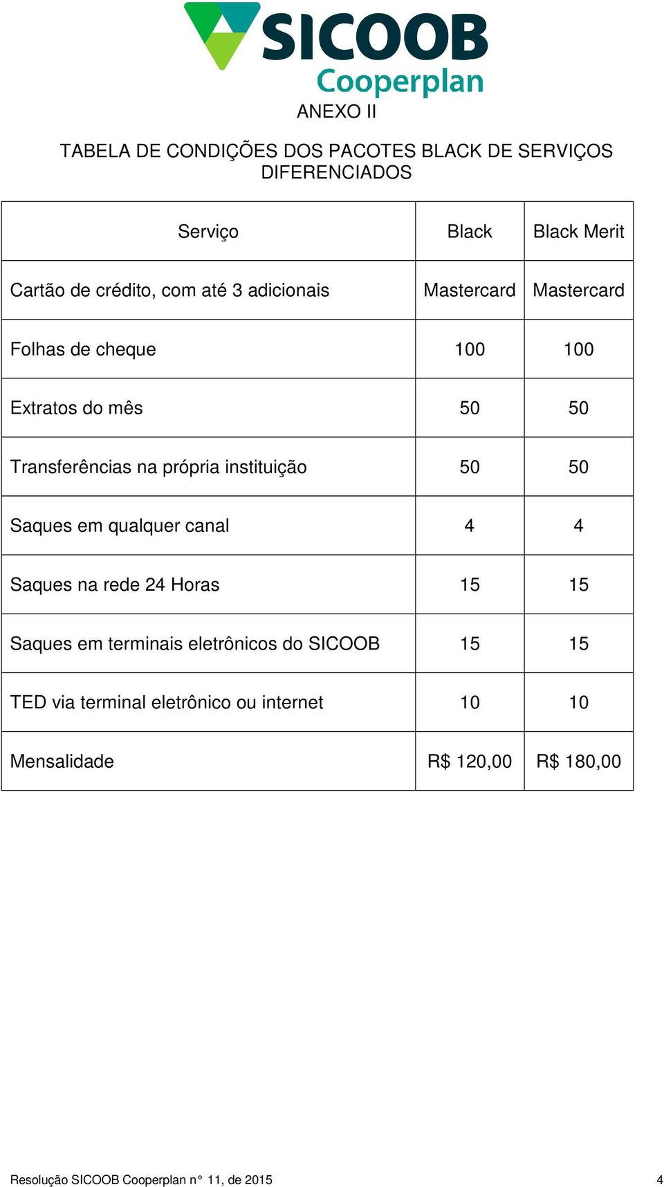 instituição 50 50 Saques em qualquer canal 4 4 Saques na rede 24 Horas 15 15 Saques em terminais eletrônicos do