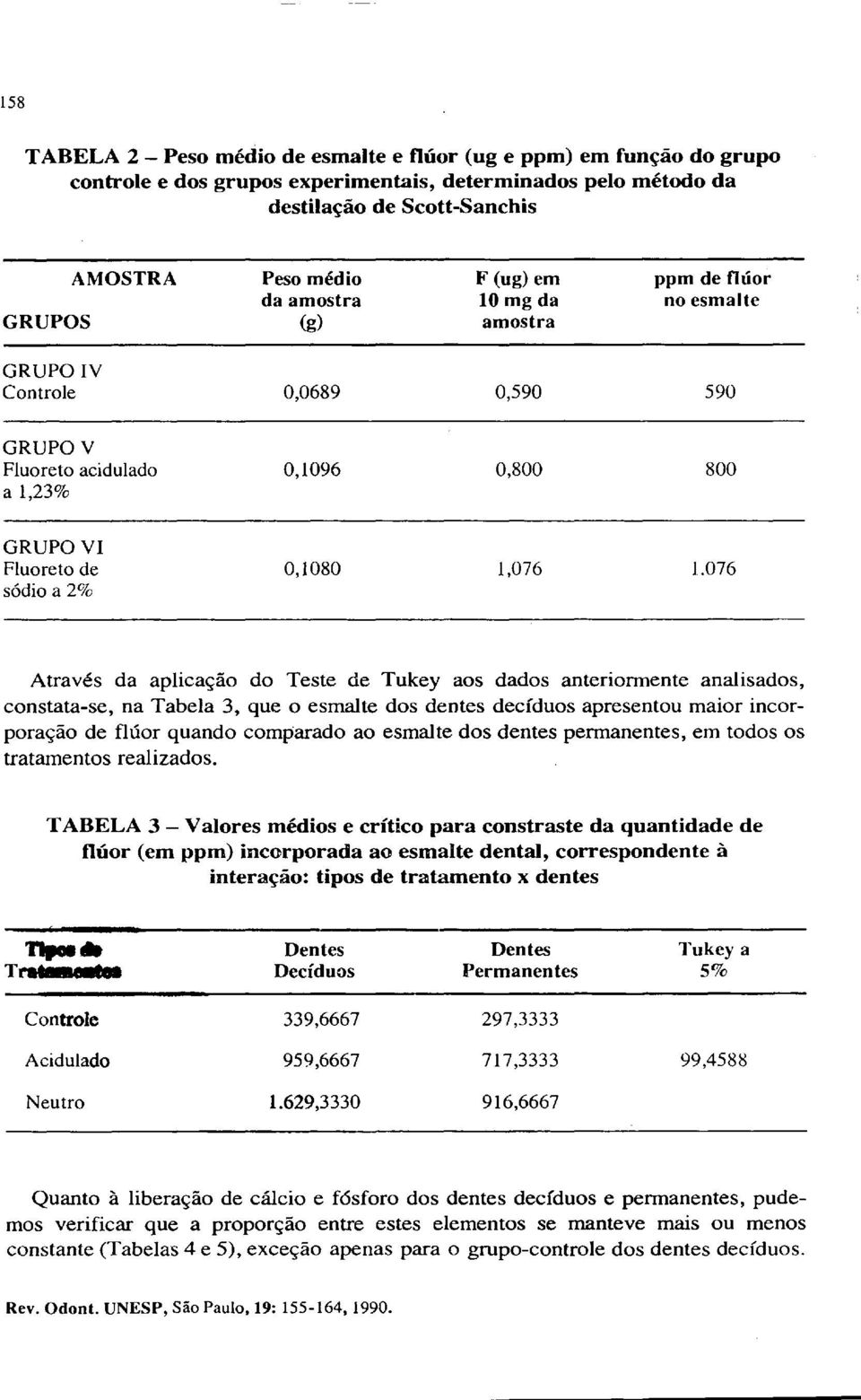 076 Através da aplicação do Teste de Tukey aos dados anteriormente analisados, constata-se, na Tabela 3, que o esmalte dos dentes decfduos apresentou maior incorporação de flúor quando comparado ao