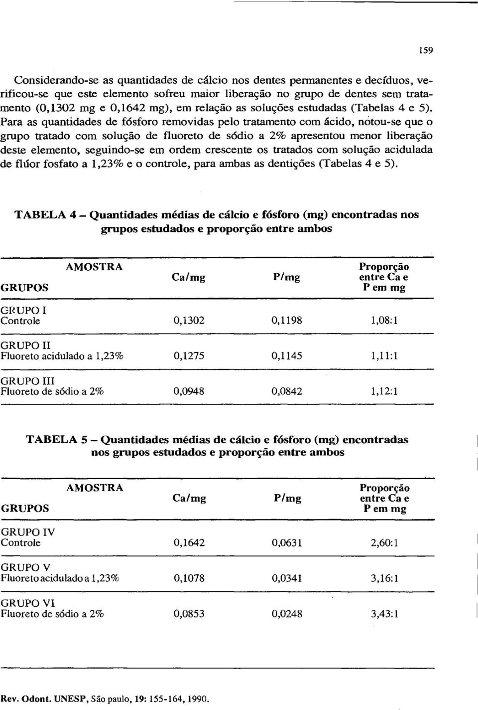 Para as quantidades de fósforo removidas pelo tratamento com ácido, notou-se que o grupo tratado com solução de fluoreto de sódio a 20/0 apresentou menor liberação deste elemento, seguindo-se em