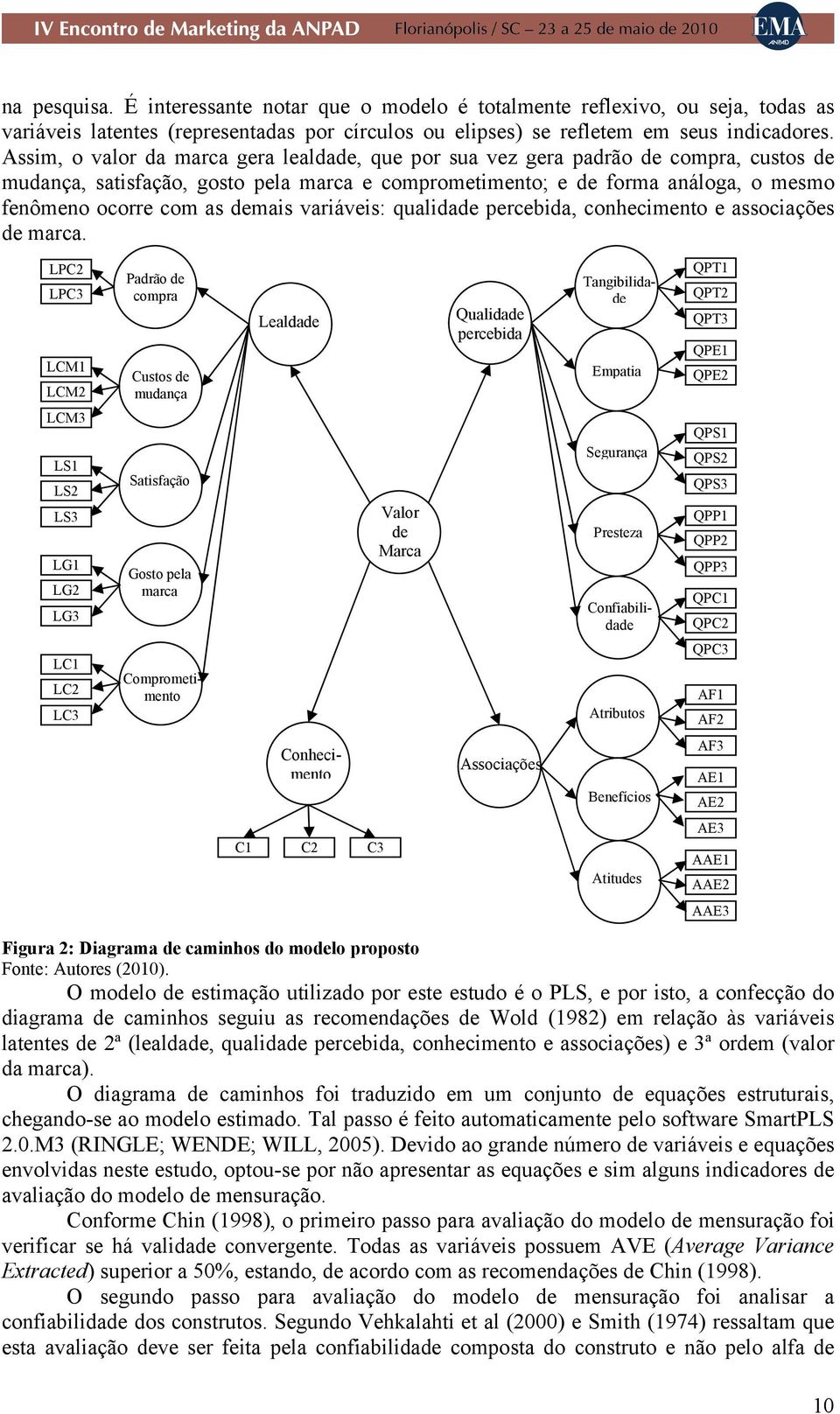 demais variáveis: qualidade percebida, conhecimento e associações de marca.