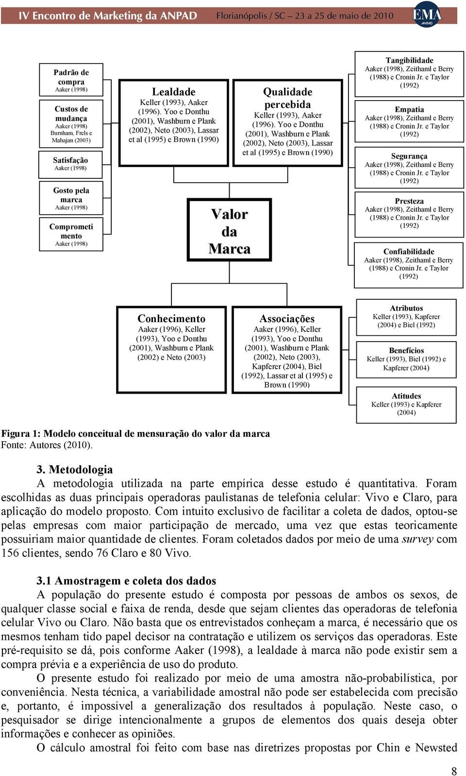 Yoo e Donthu (2001), Washburn e Plank (2002), Neto (2003), Lassar et al (1995) e Brown (1990) Tangibilidade Aaker (1998), Zeithaml e Berry (1988) e Cronin Jr.