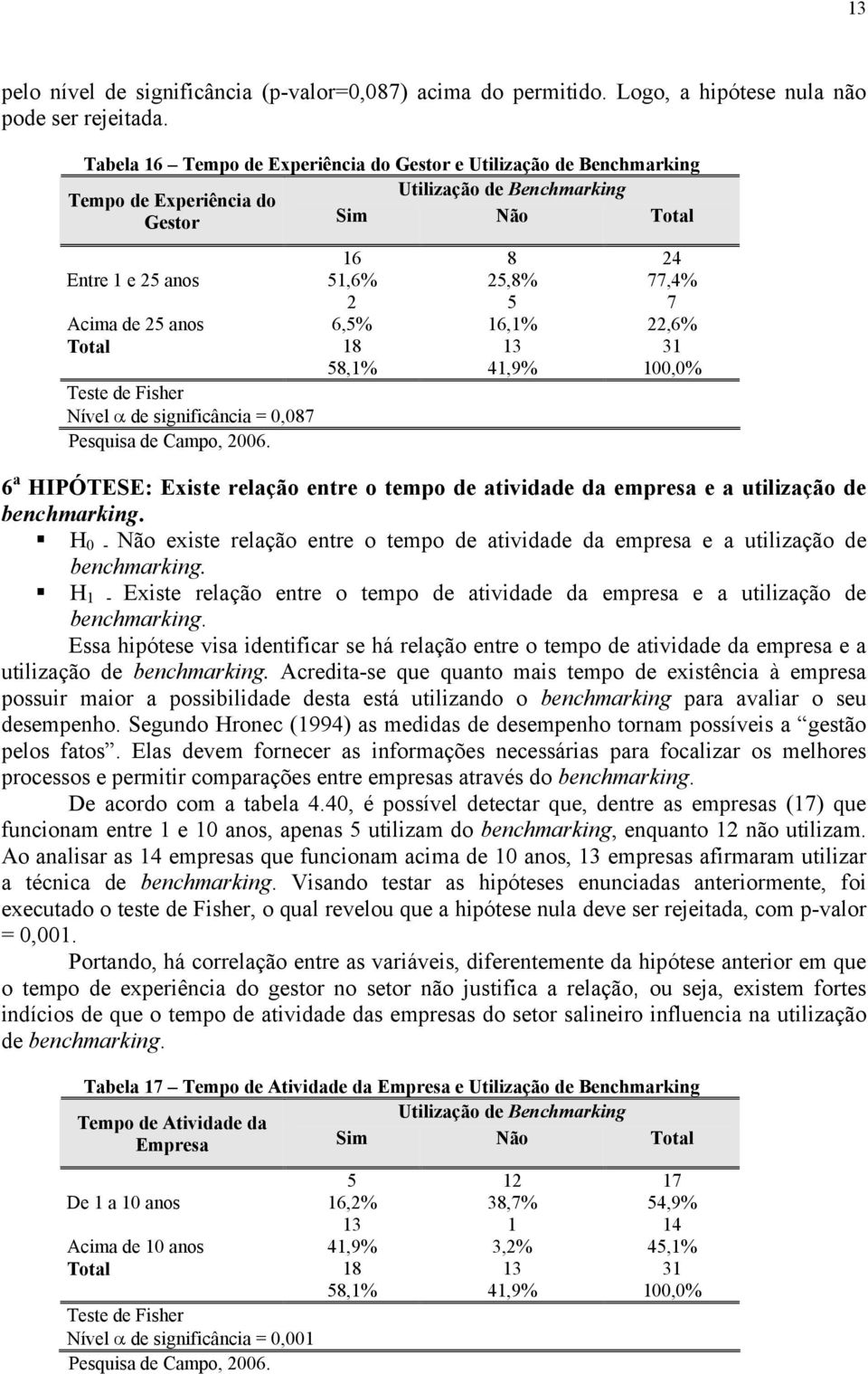 18 58,1% Teste de Fisher Nível α de significância = 0,087 Pesquisa de Campo, 2006.