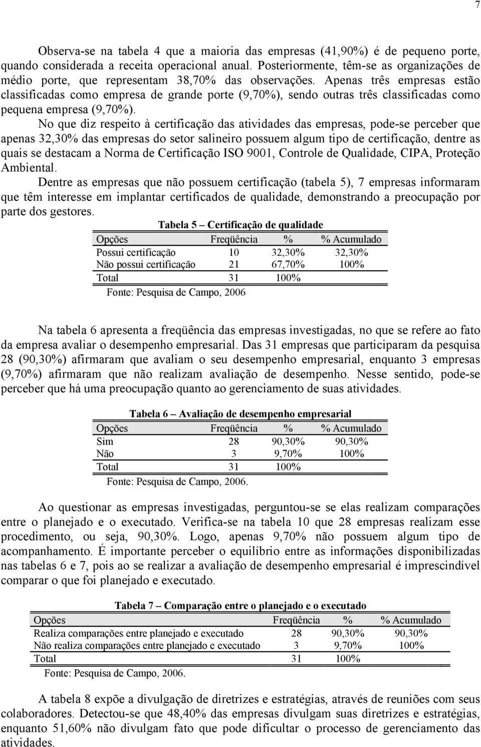 Apenas três empresas estão classificadas como empresa de grande porte (9,70%), sendo outras três classificadas como pequena empresa (9,70%).