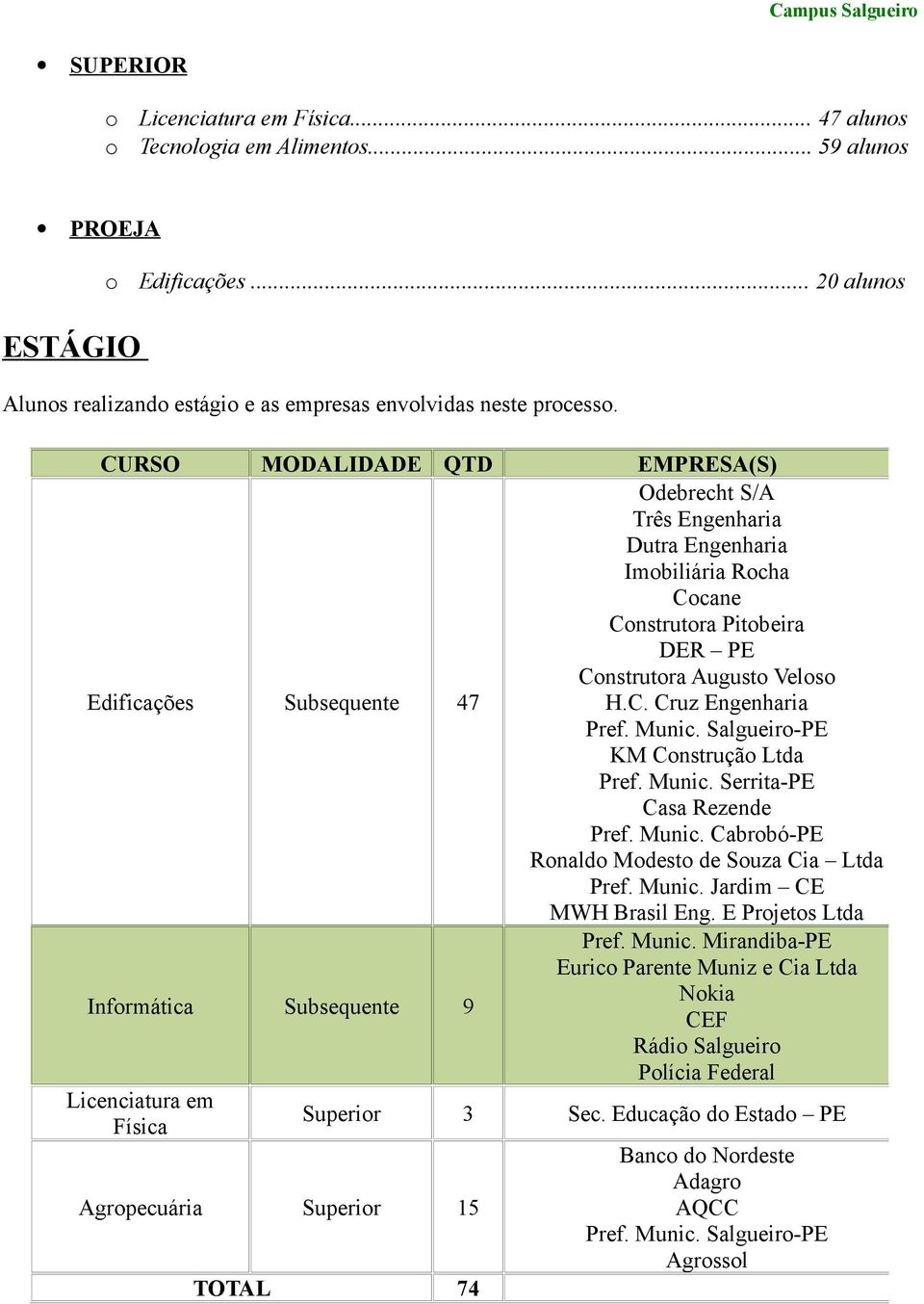 SalgueiroPE KM Construção Ltda Pref. Munic.