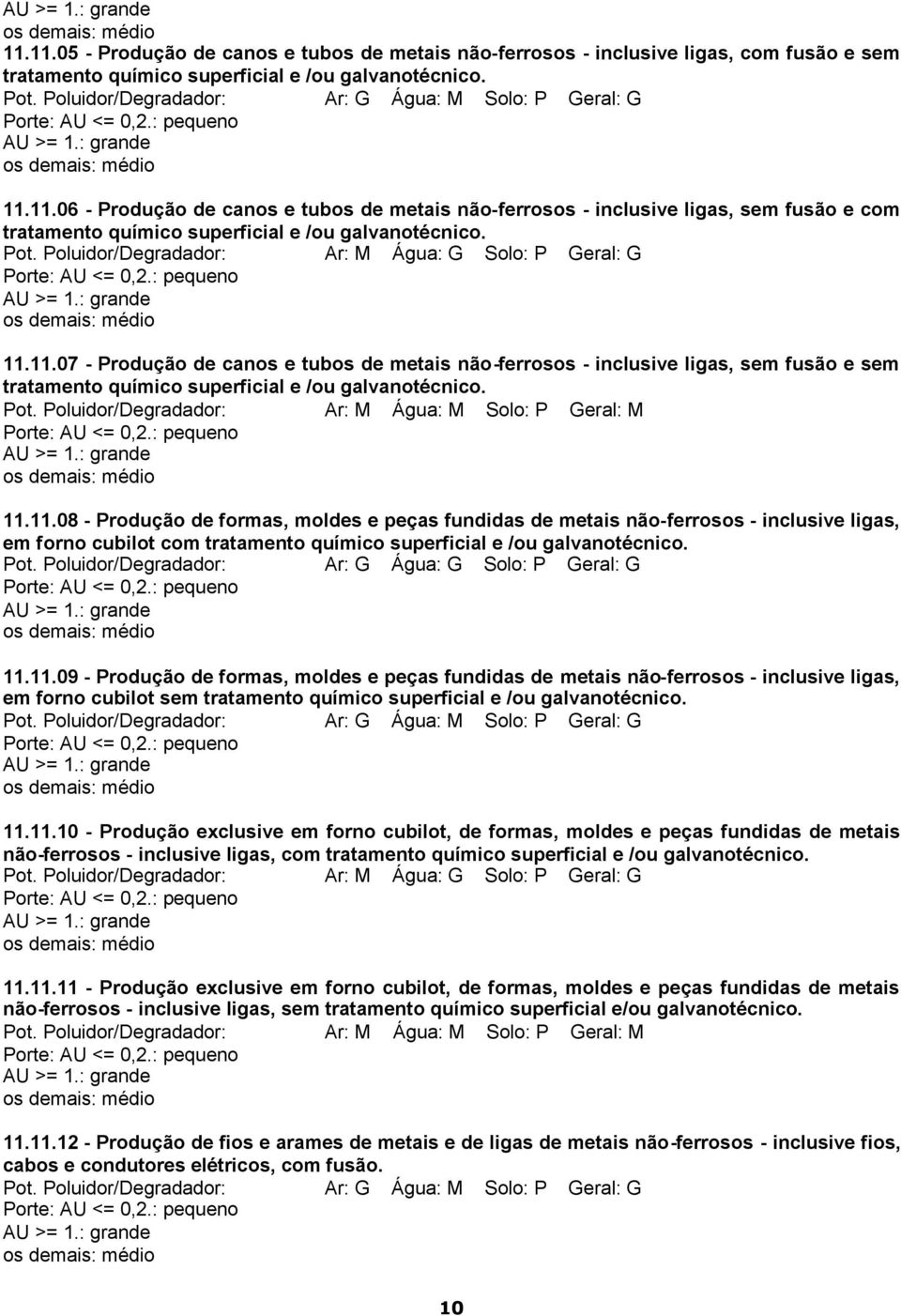 Pot. Poluidor/Degradador: Ar: M Água: G Solo: P Geral: G 11.