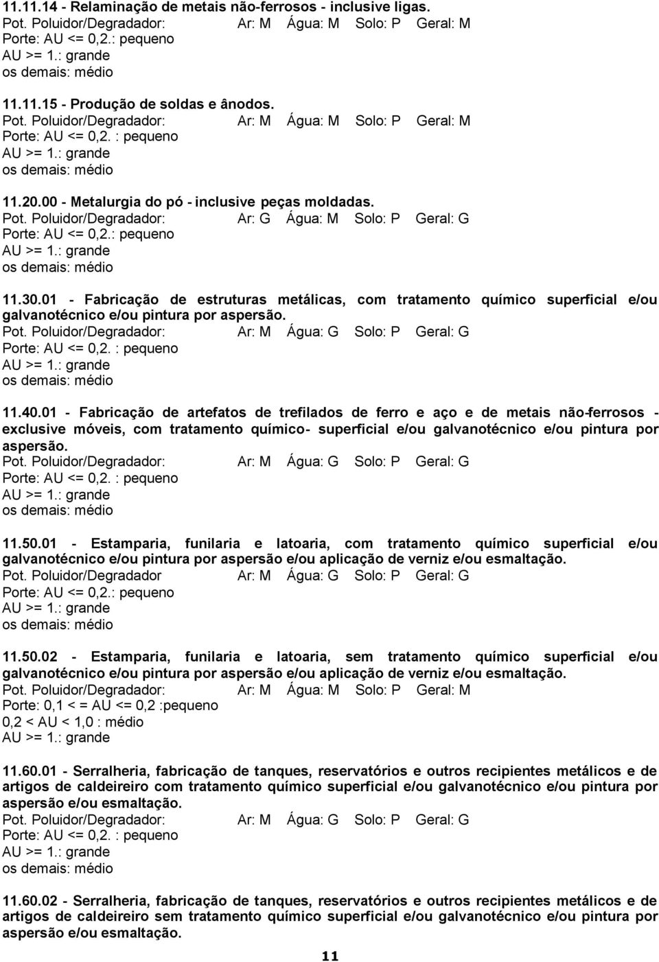 Poluidor/Degradador: Ar: M Água: G Solo: P Geral: G 11.40.