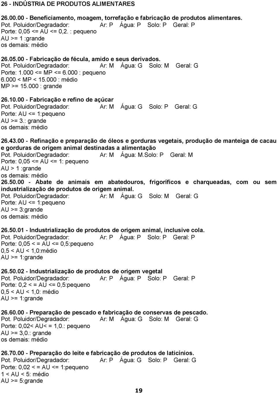 Poluidor/Degradador: Ar: M Água: G Solo: P Geral: G Porte: AU <= 1:pequeno AU >= 3.: grande 26.43.