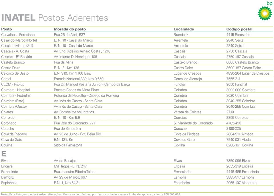 Henrique, 106 Cascais 2750-167 Cascais Castelo Branco Rua da Mina Castelo Branco 6000 Castelo Branco Castro Daire E. N. 2 - Km 136 Castro Daire 3600-187 Castro Daire Celorico de Basto E.N. 310, Km 1.