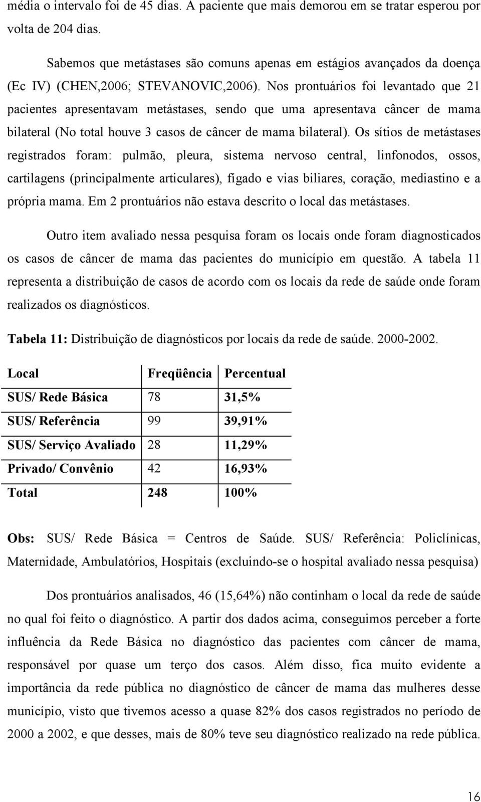 Nos prontuários foi levantado que 21 pacientes apresentavam metástases, sendo que uma apresentava câncer de mama bilateral (No total houve 3 casos de câncer de mama bilateral).