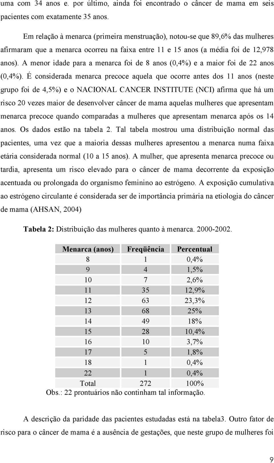 A menor idade para a menarca foi de 8 anos (0,4%) e a maior foi de 22 anos (0,4%).