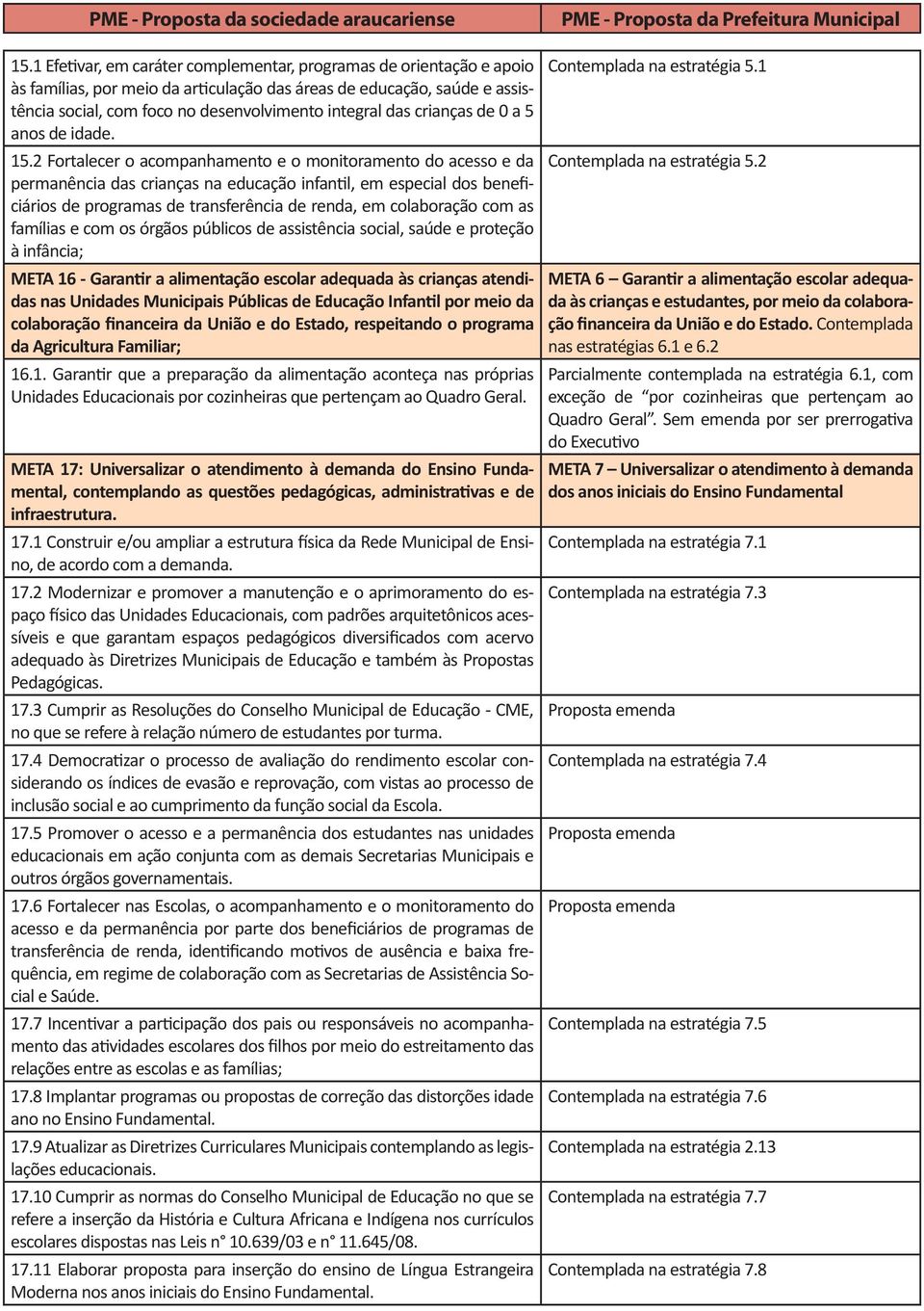 2 Fortalecer o acompanhamento e o monitoramento do acesso e da permanência das crianças na educação infantil, em especial dos beneficiários de programas de transferência de renda, em colaboração com