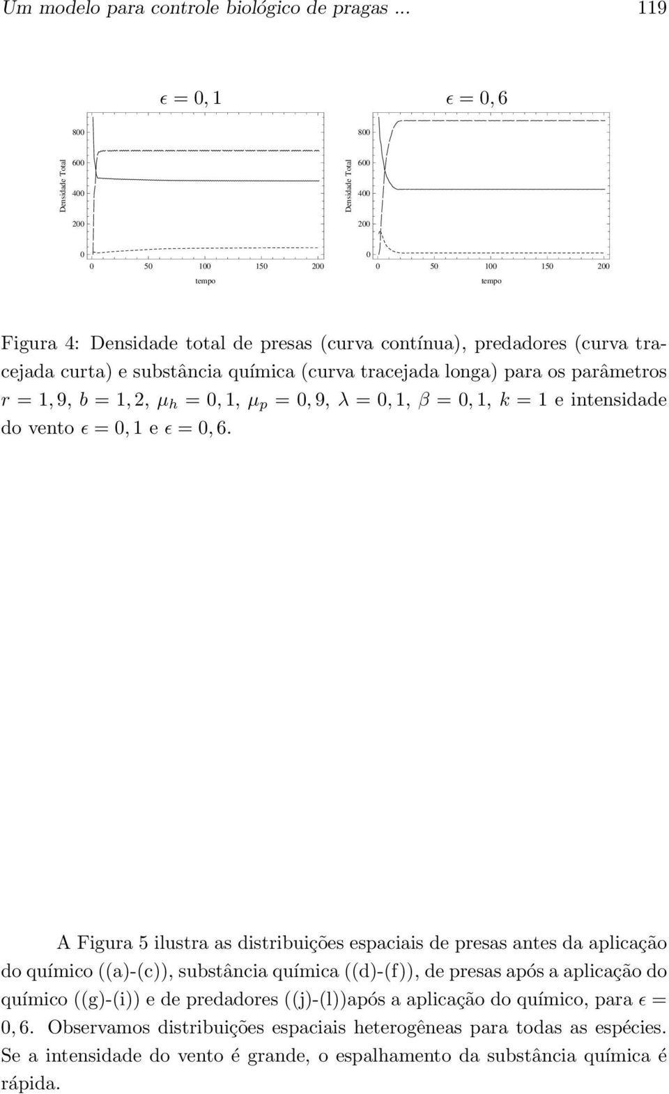 parâmetros r = 1,9, b = 1,2, µ h =,1, µ p =,9, λ =,1, β =,1, k = 1 e intensidade do vento ǫ =,1 e ǫ =,6.