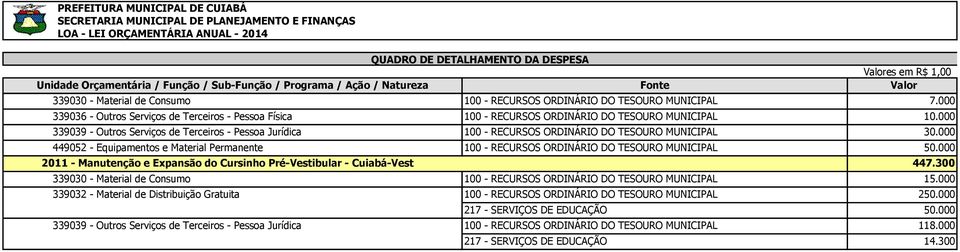 000 449052 - Equipamentos e Material Permanente 100 - RECURSOS ORDINÁRIO DO TESOURO MUNICIPAL 50.