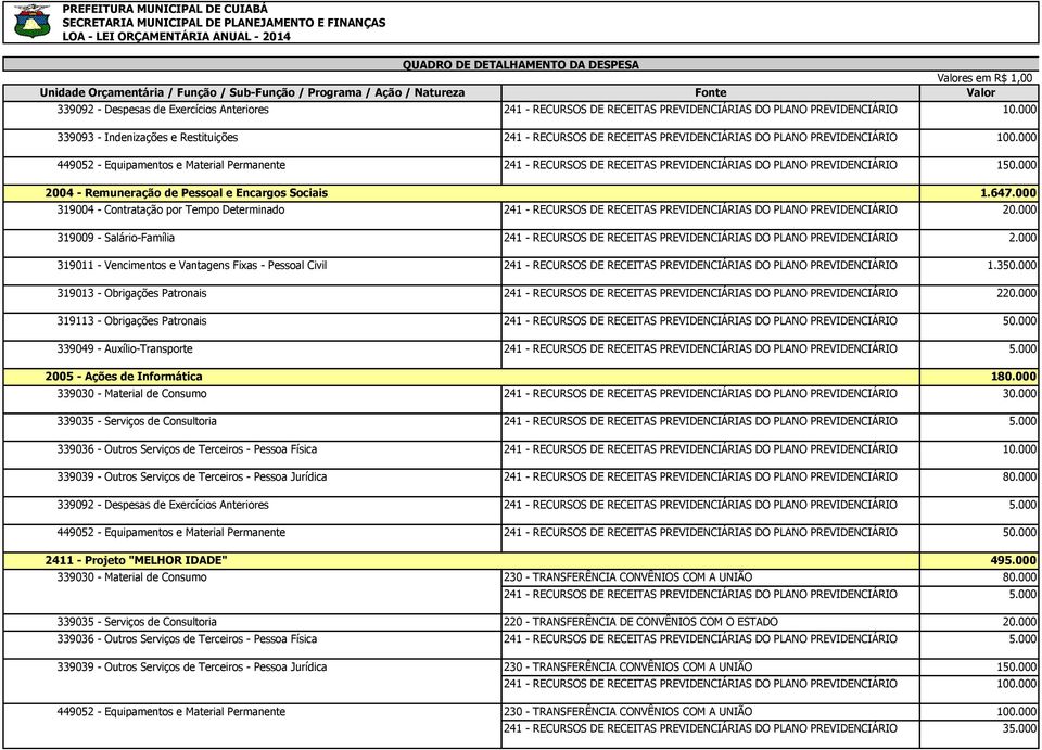 000 449052 - Equipamentos e Material Permanente 241 - RECURSOS DE RECEITAS PREVIDENCIÁRIAS DO PLANO PREVIDENCIÁRIO 150.000 2004 - Remuneração de Pessoal e Encargos Sociais 1.647.