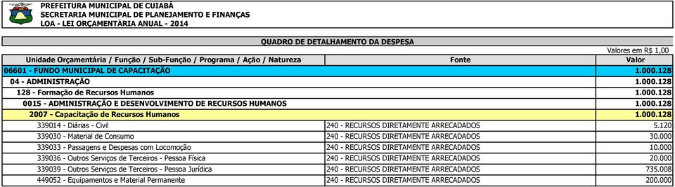 000 339033 - Passagens e Despesas com Locomoção 240 - RECURSOS DIRETAMENTE ARRECADADOS 10.000 339036 - Outros Serviços de Terceiros - Pessoa Física 240 - RECURSOS DIRETAMENTE ARRECADADOS 20.