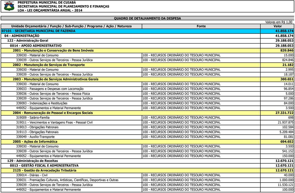 846 2002 - Manutenção de Serviços de Transporte 339030 - Material de Consumo 100 - RECURSOS ORDINÁRIO DO TESOURO MUNICIPAL 2.