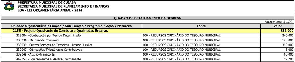 000 339039 - Outros Serviços de Terceiros - Pessoa Jurídica 100 - RECURSOS ORDINÁRIO DO TESOURO MUNICIPAL 390.