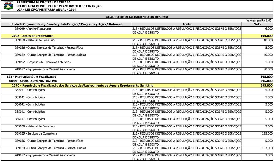 339039 - Outros Serviços de Terceiros - Pessoa Jurídica 218 - RECURSOS DESTINADOS À REGULAÇÃO E FISCALIZAÇÃO SOBRE O SERVIÇOS DE ÁGUA E ESGOTO 339092 - Despesas de Exercícios Anteriores 218 -