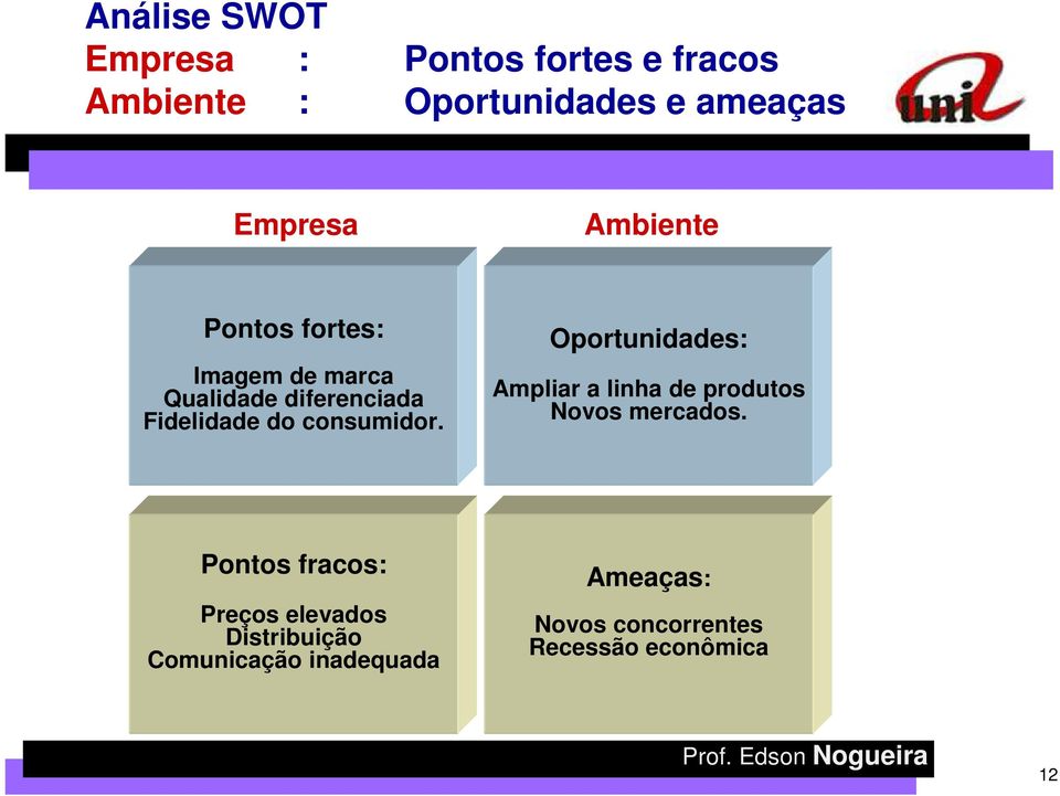 Oportunidades: Ampliar a linha de produtos Novos mercados.