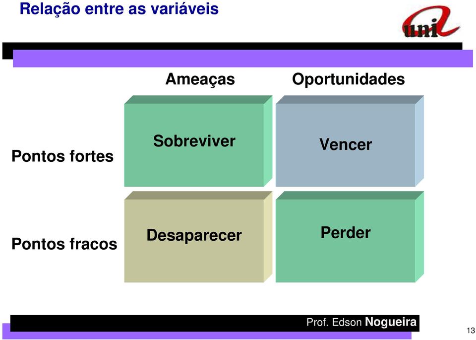 fortes Sobreviver Vencer