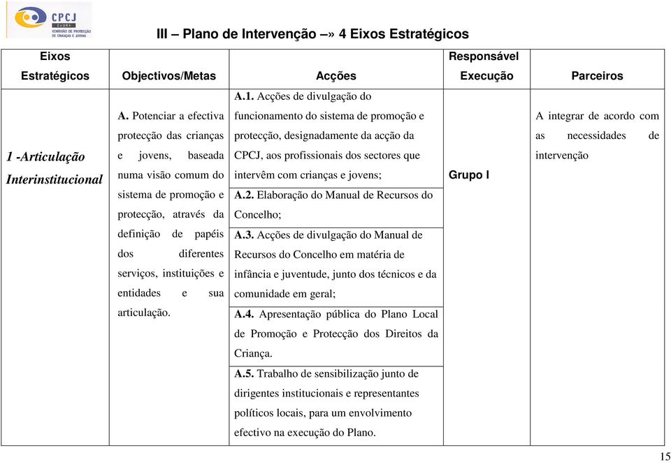 sistema de promoção e protecção, através da intervêm com crianças e jovens; A.2. Elaboração do Manual de Recursos do Concelho; definição de papéis A.3.