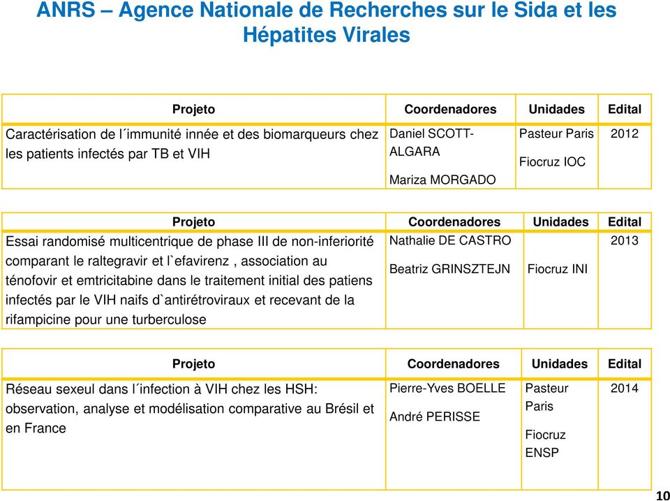 raltegravir et l`efavirenz, association au ténofovir et emtricitabine dans le traitement initial des patiens infectés par le VIH naifs d`antirétroviraux et recevant de la rifampicine pour une