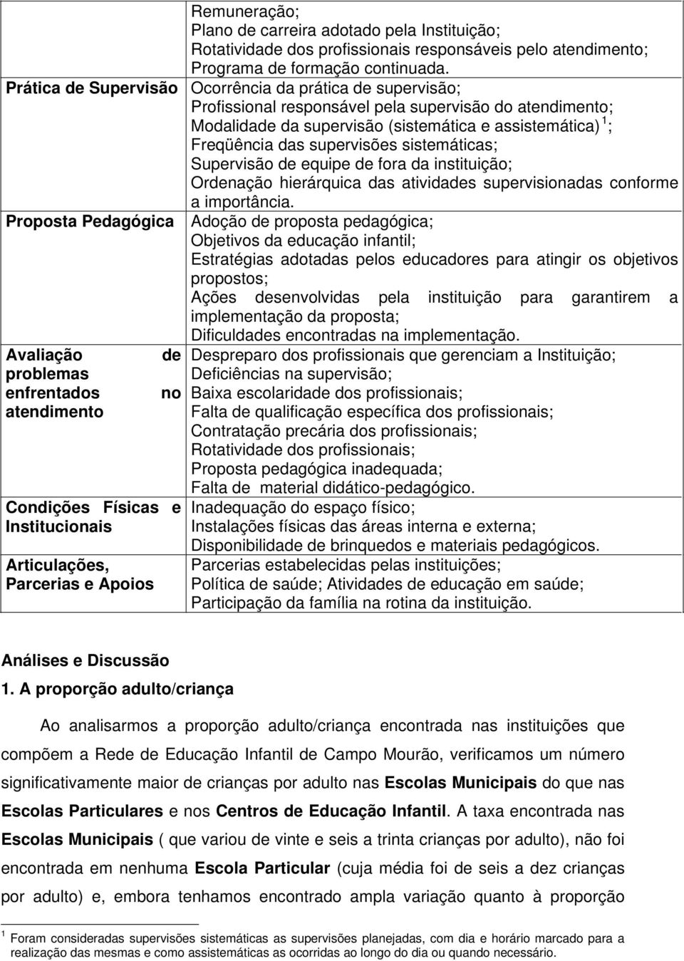 supervisões sistemáticas; Supervisão de equipe de fora da instituição; Ordenação hierárquica das atividades supervisionadas conforme a importância.