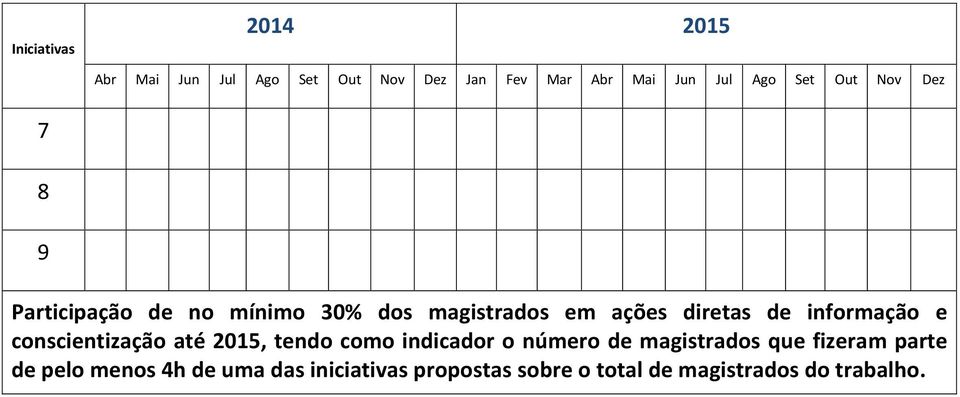 informação e conscientização até 2015, tendo como indicador o número de magistrados que