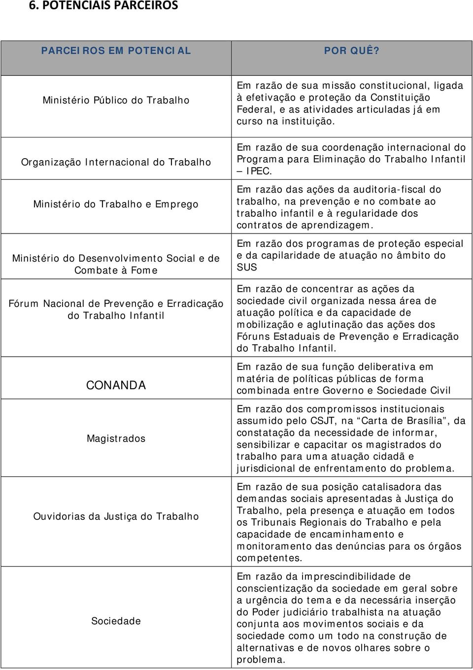 Erradicação do Trabalho Infantil CONANDA Magistrados Ouvidorias da Justiça do Trabalho Sociedade Em razão de sua missão constitucional, ligada à efetivação e proteção da Constituição Federal, e as