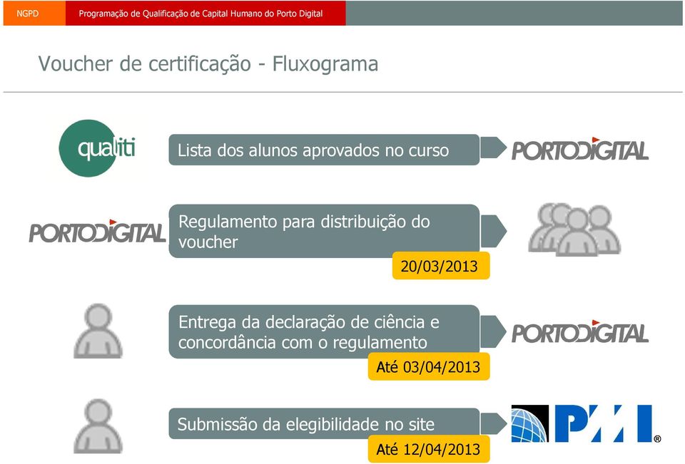 Entrega da declaração de ciência e concordância com o