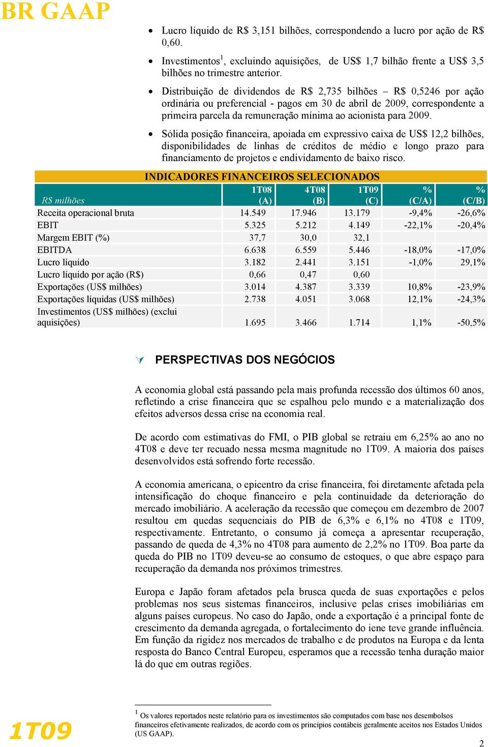 2009. Sólida posição financeira, apoiada em expressivo caixa de US$ 12,2 bilhões, disponibilidades de linhas de créditos de médio e longo prazo para financiamento de projetos e endividamento de baixo