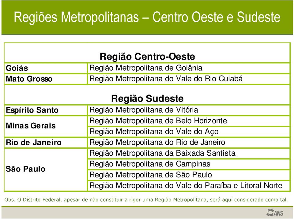 Vale do Aço Região Metropolitana do Rio de Janeiro Região Metropolitana da Baixada Santista Região Metropolitana de Campinas Região Metropolitana de São Paulo