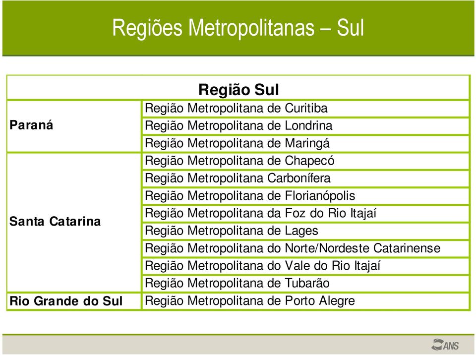 Região Metropolitana de Florianópolis Região Metropolitana da Foz do Rio Itajaí Região Metropolitana de Lages Região