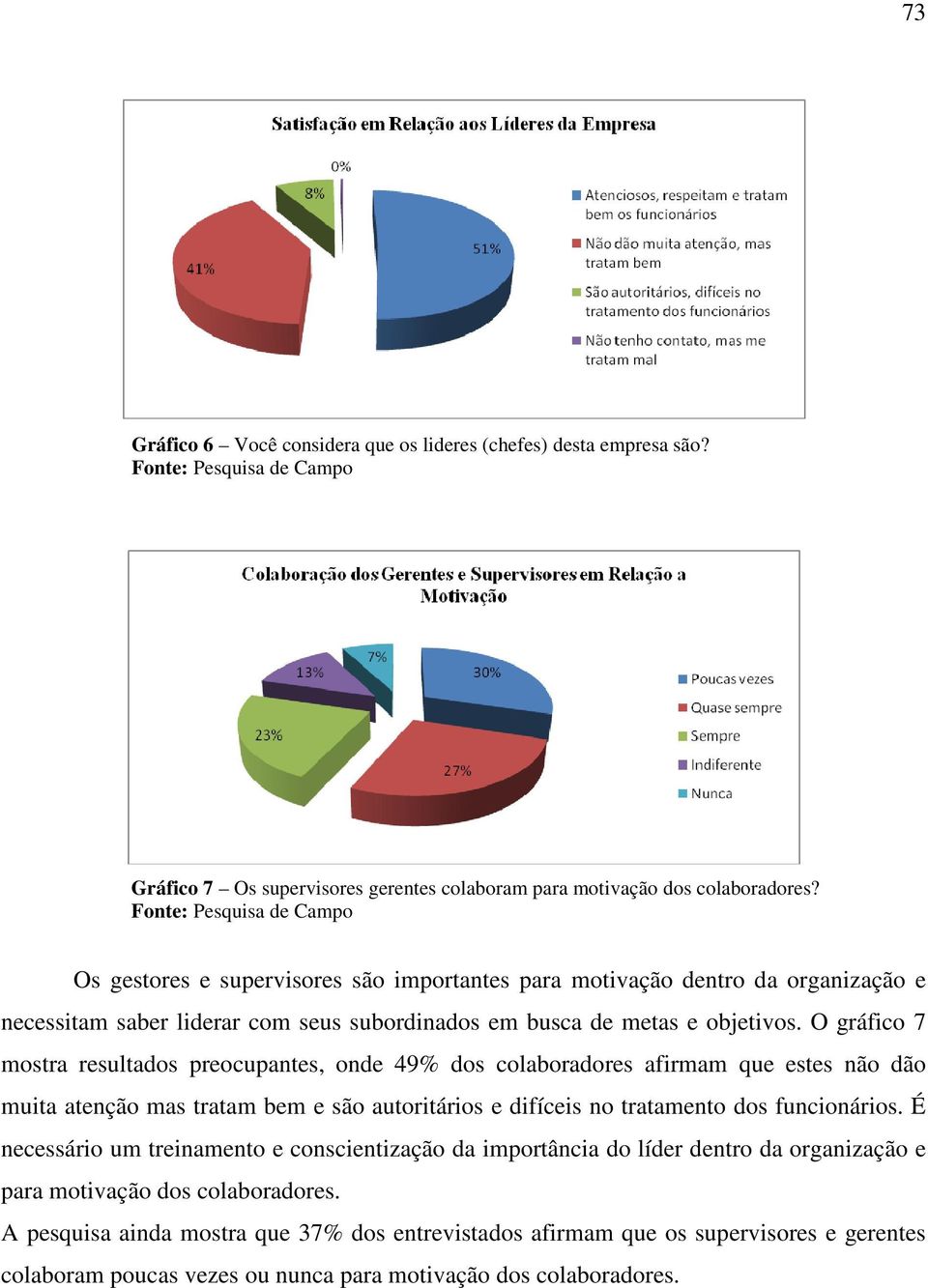 O gráfico 7 mostra resultados preocupantes, onde 49% dos colaboradores afirmam que estes não dão muita atenção mas tratam bem e são autoritários e difíceis no tratamento dos funcionários.