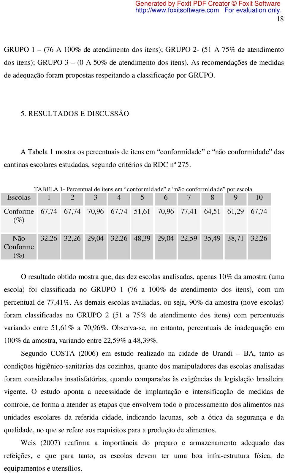 RESULTADOS E DISCUSSÃO A Tabela 1 mostra os percentuais de itens em conformidade e não conformidade das cantinas escolares estudadas, segundo critérios da RDC nº 275.