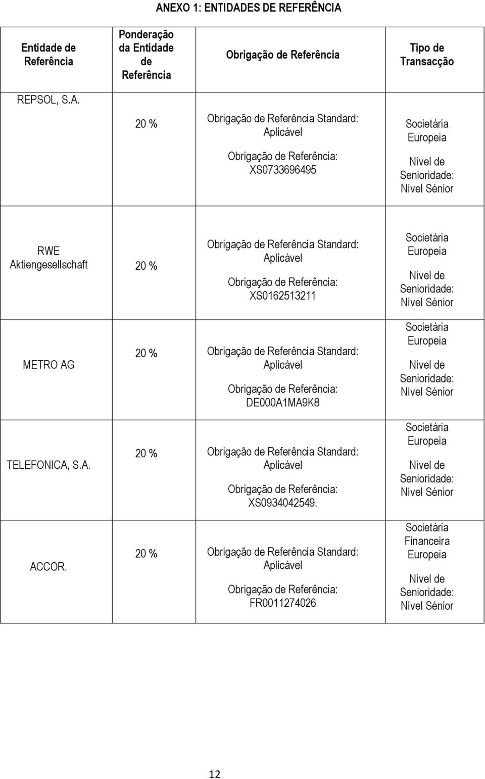 XS0162513211 Societária Europeia Nível de Senioridade: Nível Sénior METRO AG TELEFONICA, S.A. ACCOR.
