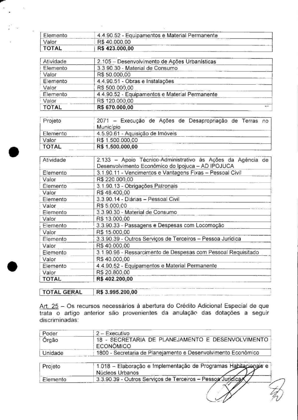 133 - Apoio Técnico-Administrativo às Ações da Agência de Desenvolvimento Econômico do Ipojuca -AD IPOJUCA 3. 1.90. 11 - Vencimentos e Vantagens Fixas - Pessoal Civil R$220.000,00 3.1.90.13 - Obrigações Patronais R$48.