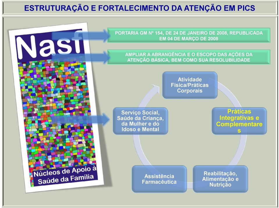 SUA RESOLUBILIDADE Atividade Física/Práticas Corporais Serviço Social, Saúde da Criança, da Mulher e do