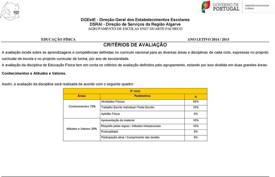 A avaliação da disciplina de Educação Física tem em conta os critérios de avaliação definidos pelo agrupamento, estando por isso dividida em duas grandes áreas: Conhecimentos e Atitudes e Valores.