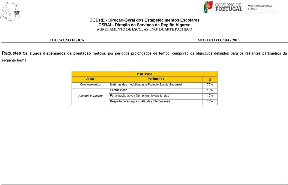 Conhecimentos Matérias das modalidades e Projecto Escola Saudável 70% Pontualidade 10% Atitudes e