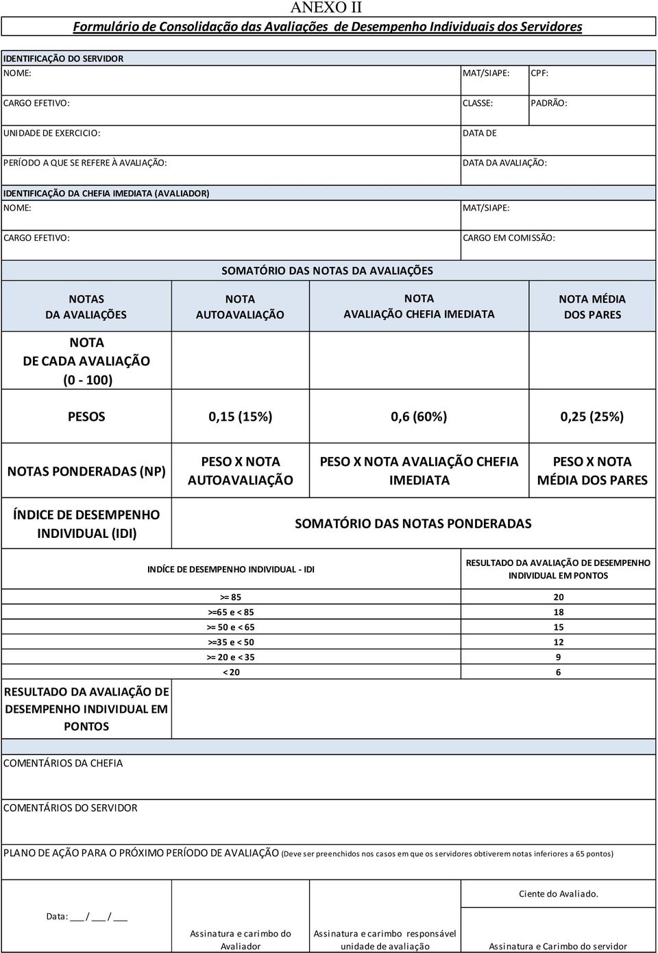 AVALIAÇÕES NOTAS DA AVALIAÇÕES NOTA AUTOAVALIAÇÃO NOTA AVALIAÇÃO CHEFIA IMEDIATA NOTA MÉDIA DOS PARES NOTA DE CADA AVALIAÇÃO (0-100) PESOS 0,15 (15%) 0,6 (60%) 0,25 (25%) NOTAS PONDERADAS (NP) PESO X