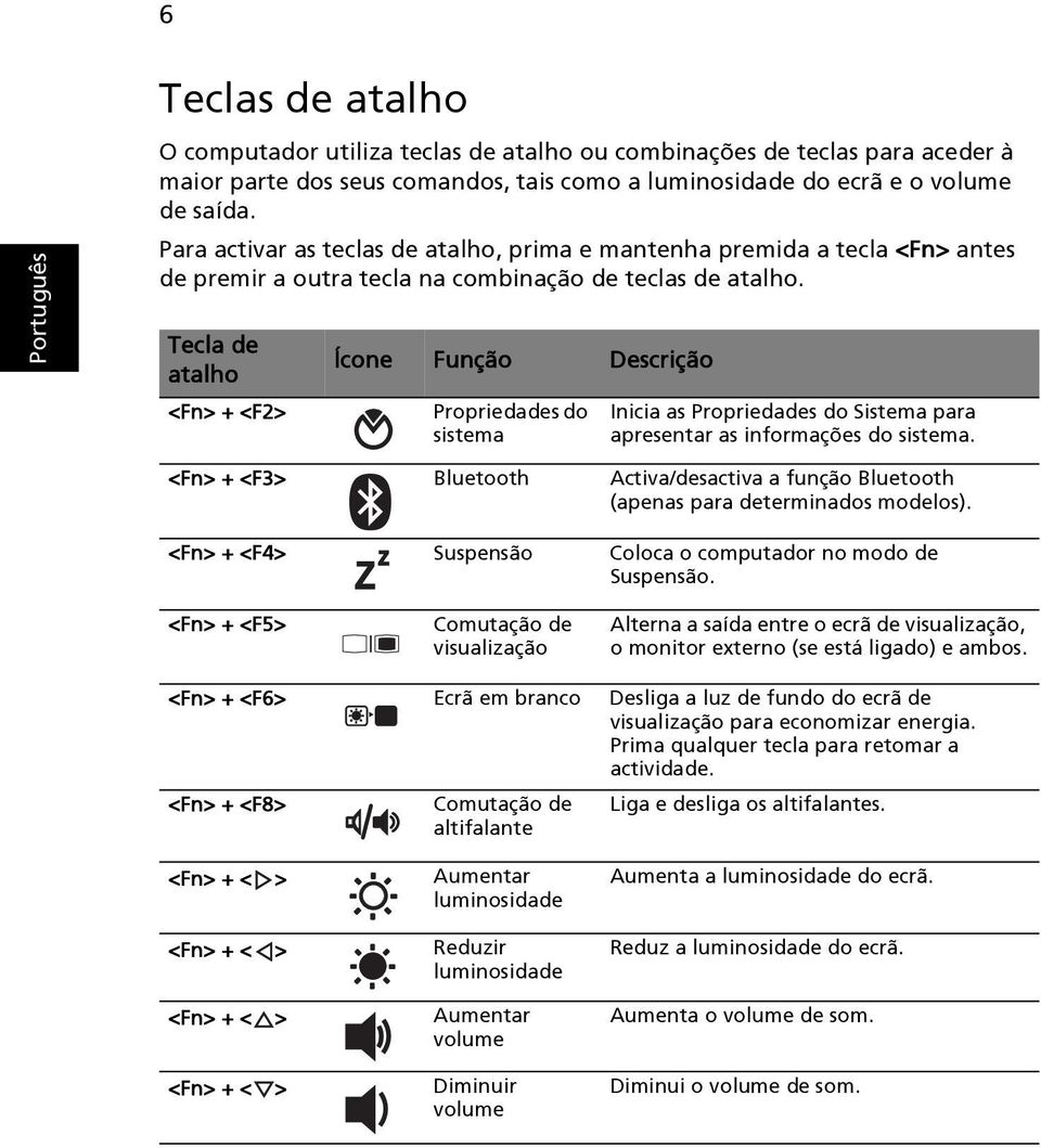 Tecla de atalho <Fn> + <F2> Ícone Função Descrição Propriedades do sistema Inicia as Propriedades do Sistema para apresentar as informações do sistema.