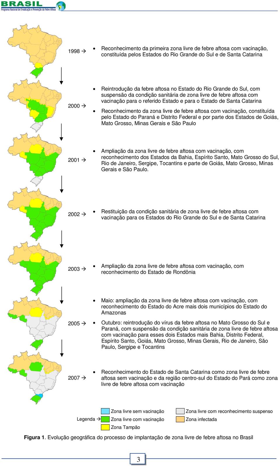 vacinação, constituída pelo Estado do Paraná e Distrito Federal e por parte dos Estados de Goiás, Mato Grosso, Minas Gerais e São Paulo 2001 Ampliação da zona livre de febre aftosa com vacinação, com