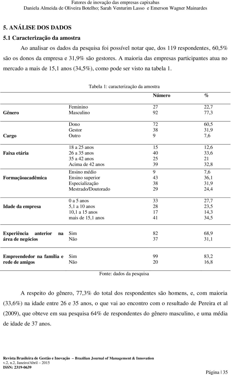 Tabela 1: caracterização da amostra Número % Gênero Feminino Masculino 27 92 22,7 77,3 Cargo Dono Gestor Outro 72 38 9 60,5 31,9 7,6 Faixa etária 18 a 25 anos 26 a 35 anos 35 a 42 anos Acima de 42