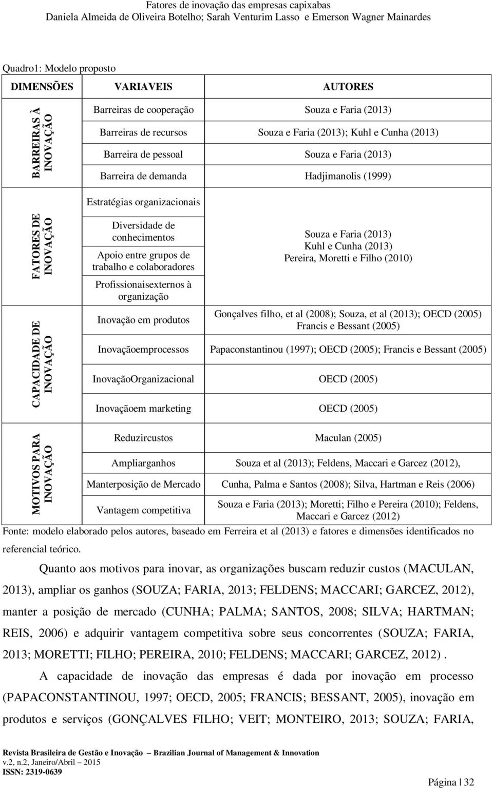 organizacionais Diversidade de conhecimentos Apoio entre grupos de trabalho e colaboradores Souza e Faria (2013) Kuhl e Cunha (2013) Pereira, Moretti e Filho (2010) Profissionaisexternos à