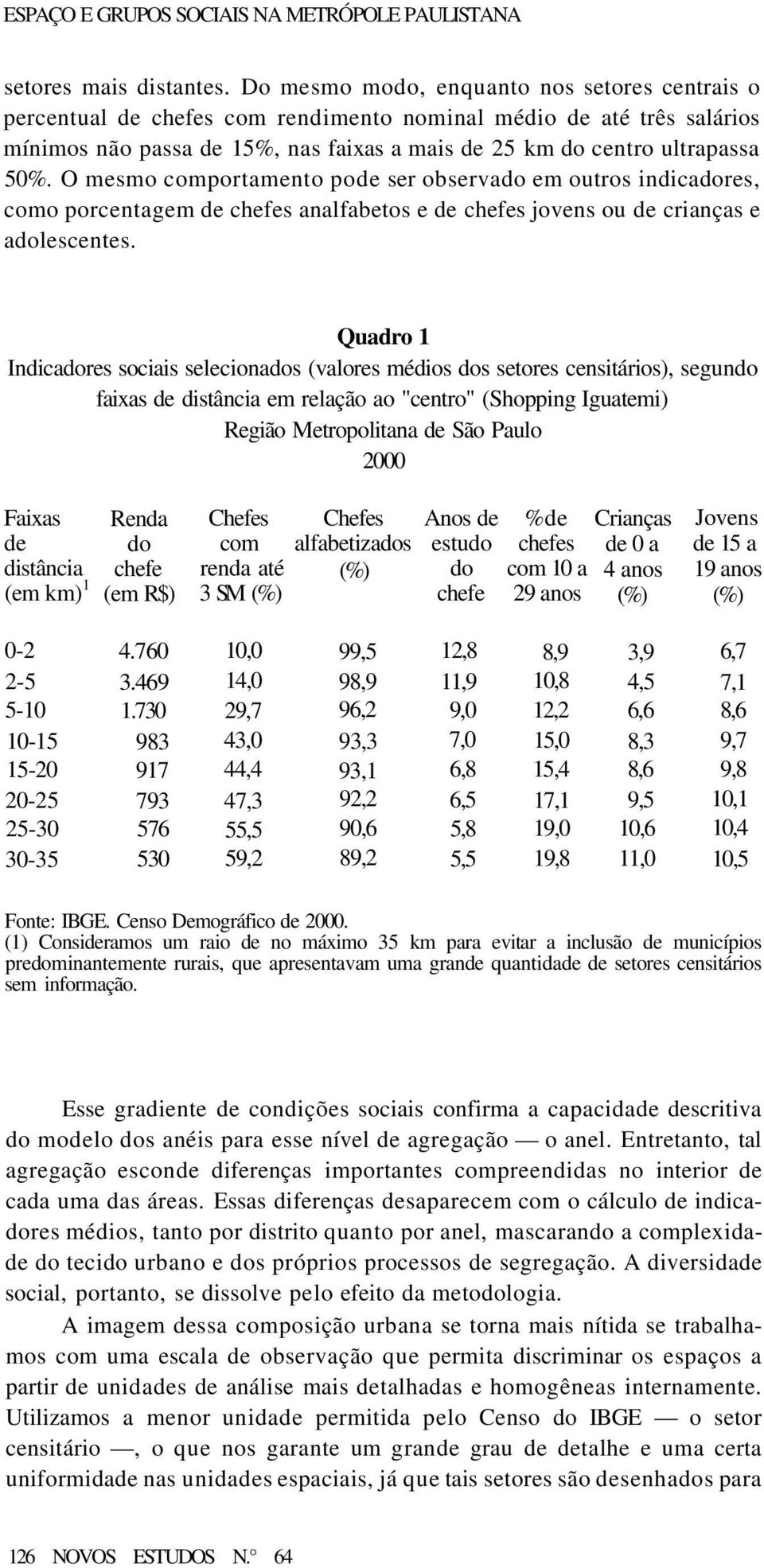 O mesmo comportamento pode ser observado em outros indicadores, como porcentagem de chefes analfabetos e de chefes jovens ou de crianças e adolescentes.